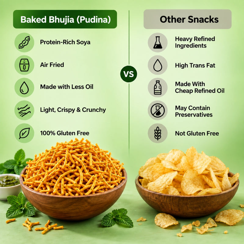 BAKED BHUJIA – PUDINA (Pack of 4)