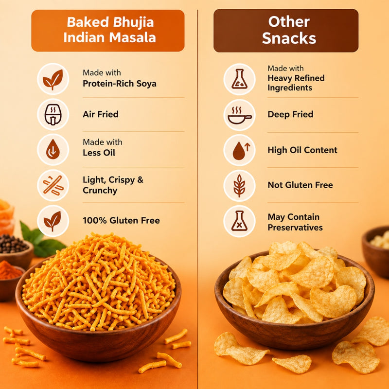 BAKED BHUJIA – INDIAN MASALA (pack Of 4)