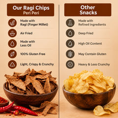 RAGI CHIPS (Peri Peri) PACK OF 4