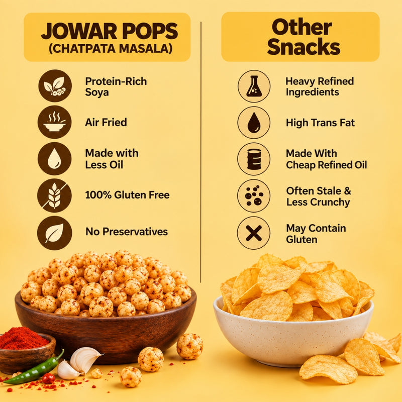 JOWAR POPS (CHATPATA MASALA) (Pack Of 4)