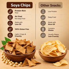 SOYA CHIPS (High Protein) (Pack Of 4)