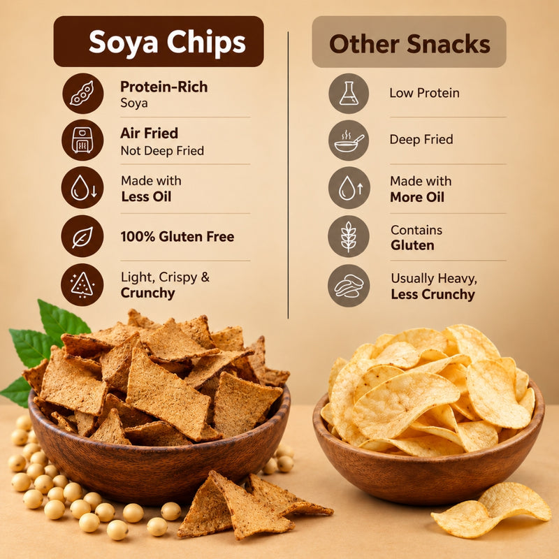 SOYA CHIPS (High Protein) (Pack Of 4)
